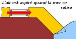 trou